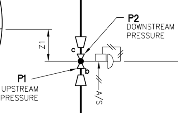 control valve pressure drop